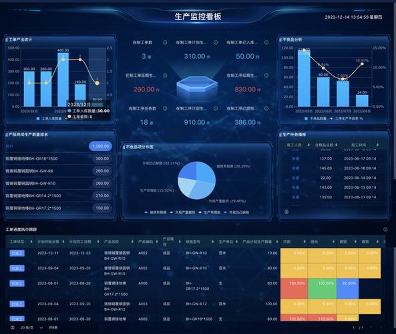 车间管理系统