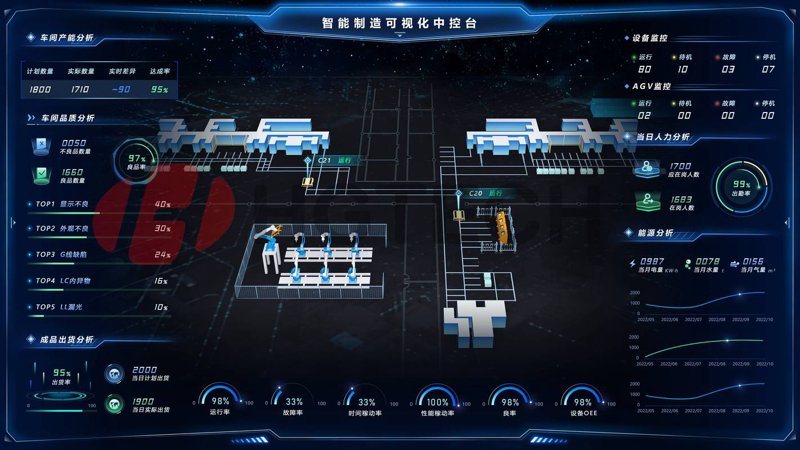 智能制造系统助力工业4.0时代升级