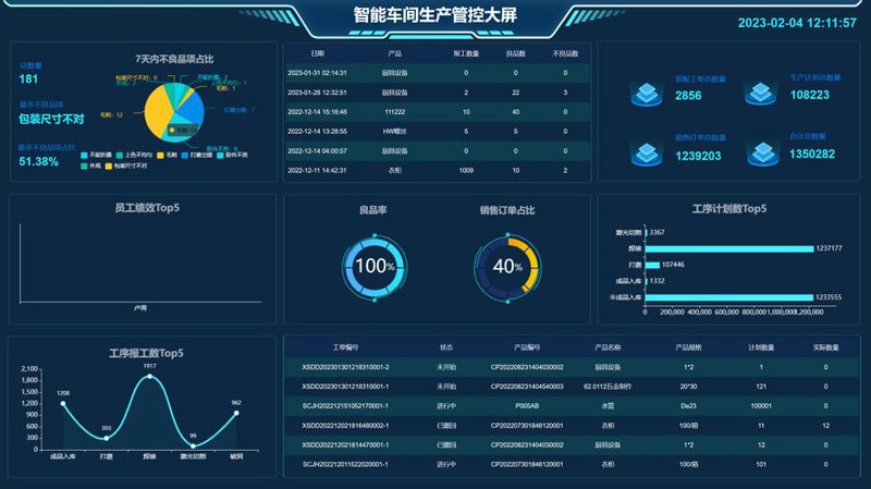 MES系统:智能制造时代的秘密武器