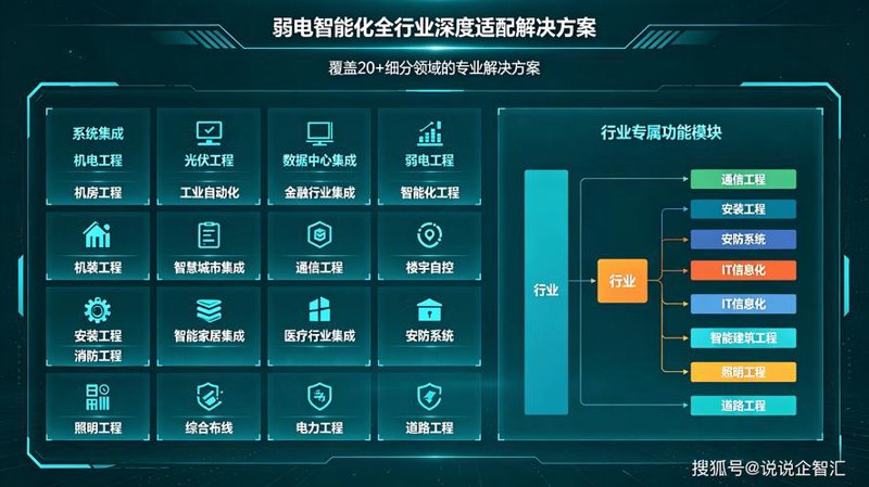 智能化改造——制造业转型升级的引擎